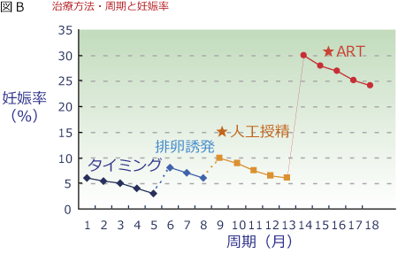 治療方針 西垣artクリニック