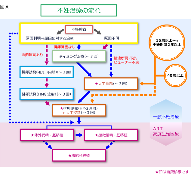 治療方針 西垣artクリニック